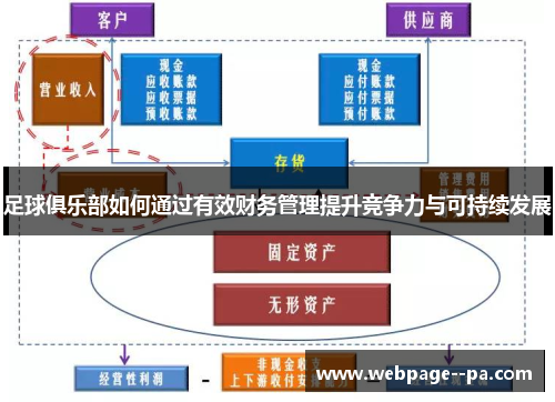 足球俱乐部如何通过有效财务管理提升竞争力与可持续发展 足球俱乐部如何通过有效财务管理提升竞争力与可持续发展