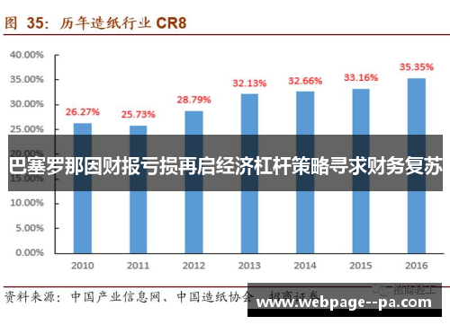 巴塞罗那因财报亏损再启经济杠杆策略寻求财务复苏