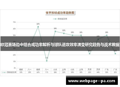 欧冠赛场边中结合成功率解析与球队进攻效率演变研究趋势与战术数据 欧冠赛场边中结合成功率解析与球队进攻效率演变研究趋势与战术数据