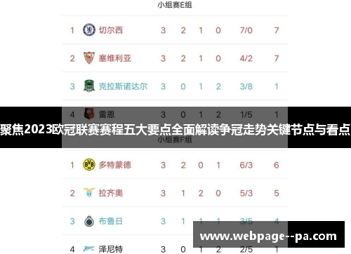 聚焦2023欧冠联赛赛程五大要点全面解读争冠走势关键节点与看点 聚焦2023欧冠联赛赛程五大要点全面解读争冠走势关键节点与看点